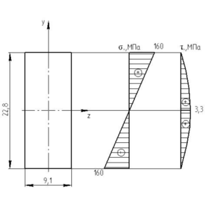 РГР №3. Задача 1. Вариант 2010