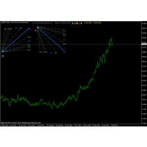 Скрипт углов Ганна v5.2 под МТ4