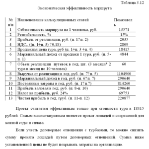 Диплом  Конно - водный туризм