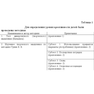 Креативность детей старшего дошкольного возраста