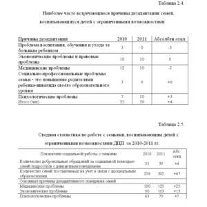 Социальная адаптация семей, воспитывающих детей с ДЦП