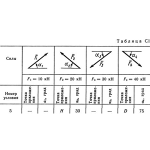 Решение С1 рисунок 0 условие 5 (вариант 05) Тарг 1989