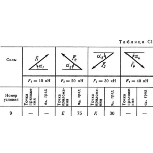 Решение С1 рисунок 0 условие 9 (вариант 09) Тарг 1989