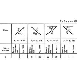 Решение С1 рисунок 1 условие 3  (вариант 13) Тарг 1989