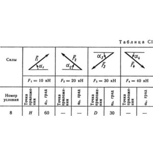 Решение С1 рисунок 1 условие 8 (вариант 18) Тарг 1989