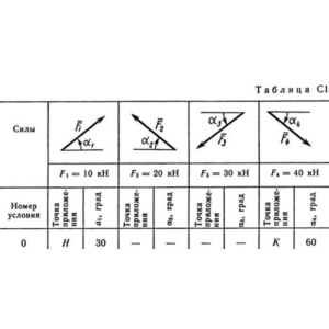 Решение С1 рисунок 2 условие 0 (вариант 20) Тарг 1989