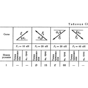 Решение С1 рисунок 5 условие 1 (вариант 51) Тарг 1989