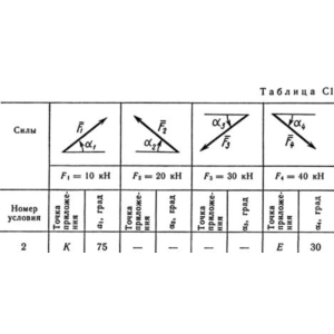 Решение С1 рисунок 5 условие 2 (вариант 52) Тарг 1989