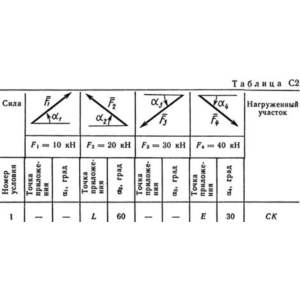 Решение С2 рисунок 1 условие 1 (вариант 11) Тарг 1989