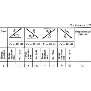 Решение С2 рисунок 3 условие 3 (вариант 33) Тарг 1989