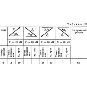Решение С2 рисунок 6 условие 0 (вариант 60) Тарг 1989