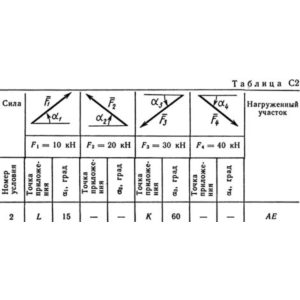 Решение С2 рисунок 9 условие 2 (вариант 92) Тарг 1989