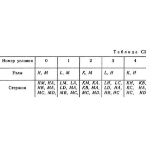 Решение С3 рисунок 2 условие 1 (вариант 21) Тарг 1989