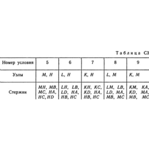 Решение С3 рисунок 2 условие 6 (вариант 26) Тарг 1989
