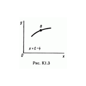 Решение задачи К1 рис 3 усл 5 (вариант 35) Тарг С.М. 89