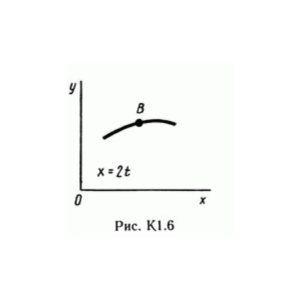 Решение задачи К1 рис 6 усл 1 (вариант 61) Тарг С.М. 89