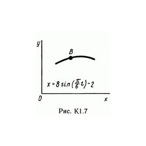Решение задачи К1 рис 7 усл 0 (вариант 70) Тарг С.М. 89