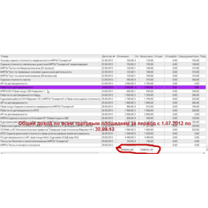 МАСТЕР ПРОДАЖ на PLATI.RU