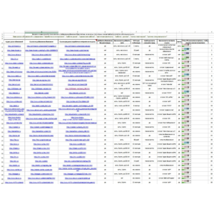55 досок объявлений с заработком в интернете, высок ТИЦ
