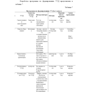 Курсовая Технологии формирования УУД