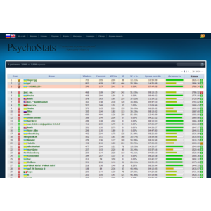 Шаблон White-blue для Psychostats