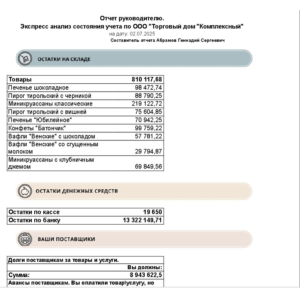 Отчет для директора для БП 3.0