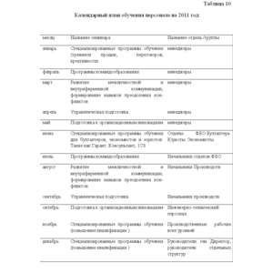 Курсовая Диагностика интеллектуального потенциала