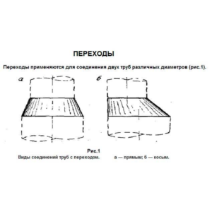 Развёртка косого перехода с недоступной вершиной