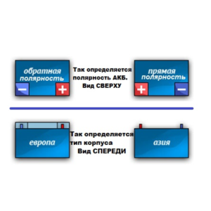 Программа по подбору аккумулятора по марке автомобиля