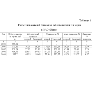 Статистические методы изучения уровня себестоимости