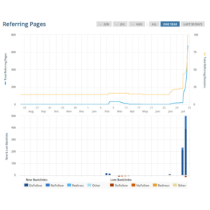База сайтов с Webalizer, awstats, wusage и др - 102 тыс