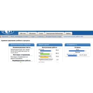 История РФЭТ Самостоятельная работа №2 (10 заданий)