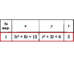 Решение задачи К1 Вариант 01 Диевский В.А. Малышева ИА
