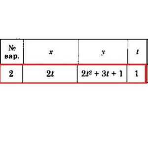 Решение задачи К1 Вариант 02 Диевский В.А. Малышева ИА