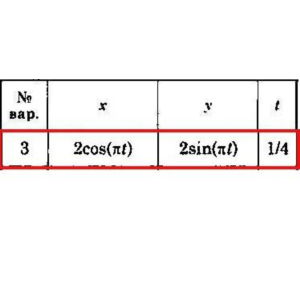 Решение задачи К1 Вариант 03 Диевский В.А. Малышева ИА