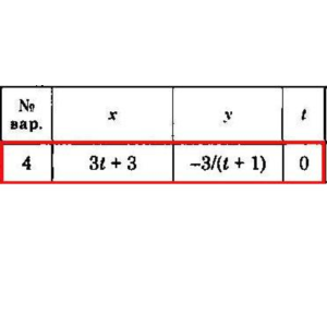 Решение задачи К1 Вариант 04 Диевский В.А. Малышева ИА