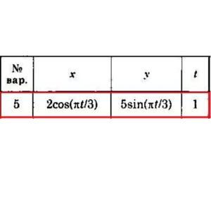 Решение задачи К1 Вариант 05 Диевский В.А. Малышева ИА