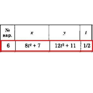 Решение задачи К1 Вариант 06 Диевский В.А. Малышева ИА
