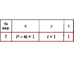 Решение задачи К1 Вариант 07 Диевский В.А. Малышева ИА