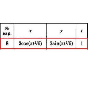 Решение задачи К1 Вариант 08 Диевский В.А. Малышева ИА
