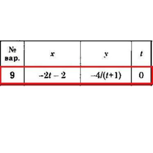 Решение задачи К1 Вариант 09 Диевский В.А. Малышева ИА