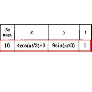Решение задачи К1 Вариант 10 Диевский В.А. Малышева ИА