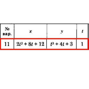 Решение задачи К1 Вариант 11 Диевский В.А. Малышева ИА