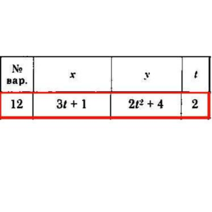 Решение задачи К1 Вариант 12 Диевский В.А. Малышева ИА