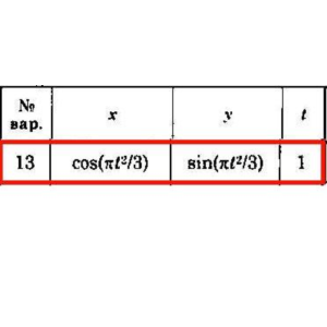 Решение задачи К1 Вариант 13 Диевский В.А. Малышева ИА
