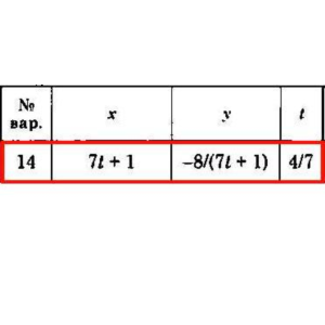 Решение задачи К1 Вариант 14 Диевский В.А. Малышева ИА