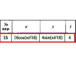 Решение задачи К1 Вариант 15 Диевский В.А. Малышева ИА