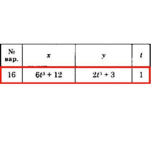 Решение задачи К1 Вариант 16 Диевский В.А. Малышева ИА