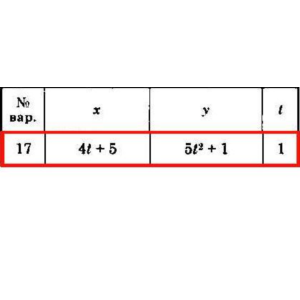 Решение задачи К1 Вариант 17 Диевский В.А. Малышева ИА