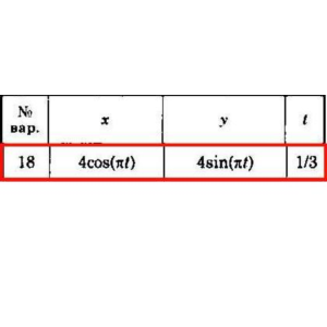 Решение задачи К1 Вариант 18 Диевский В.А. Малышева ИА